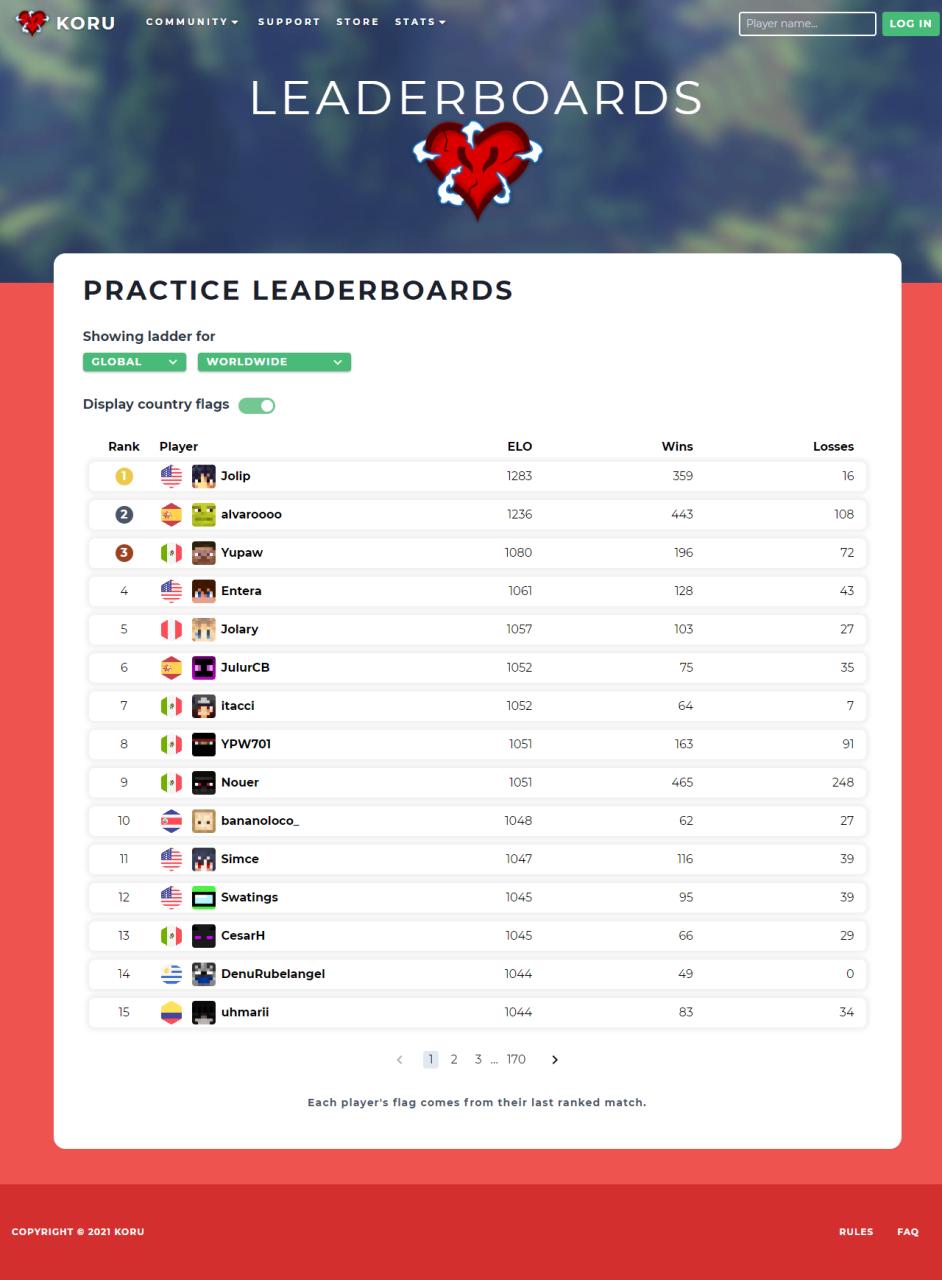 Practice leaderboards on the website.
